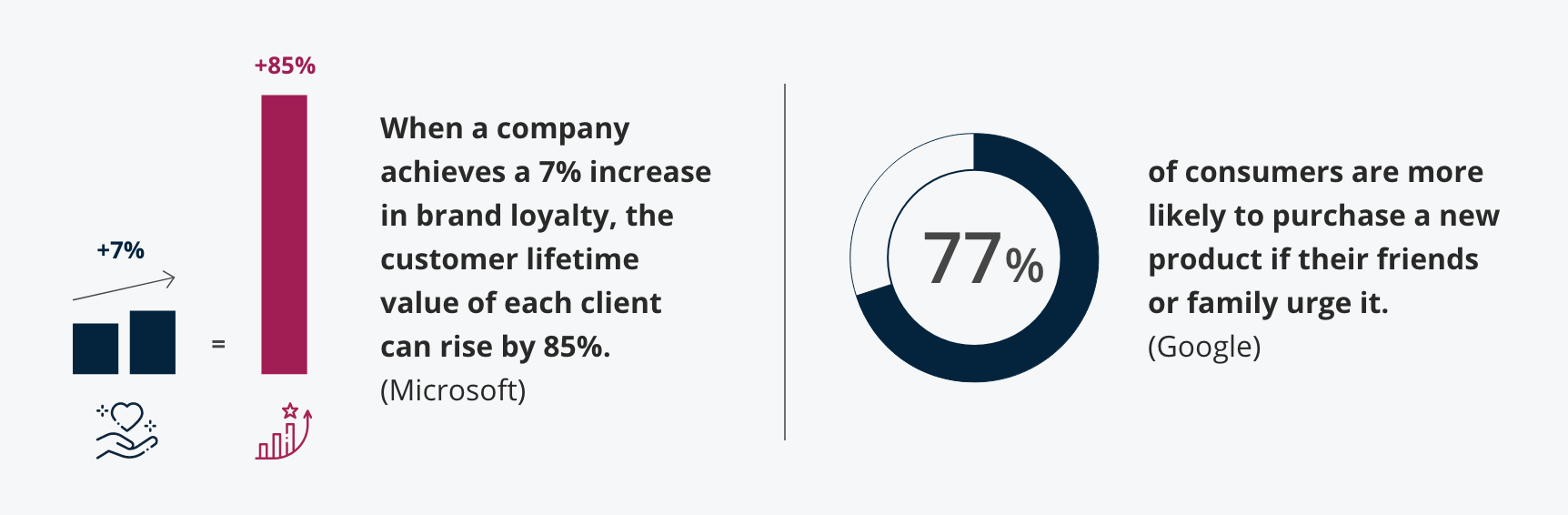 The Future of Customer Loyalty in 2023 & Beyond | Annex Cloud